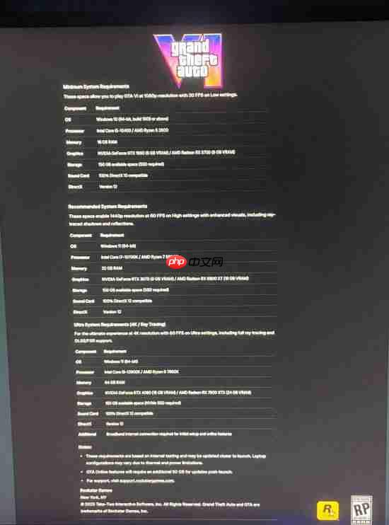 《GTA6》PC配置疑似泄露！你觉得有几分可靠？