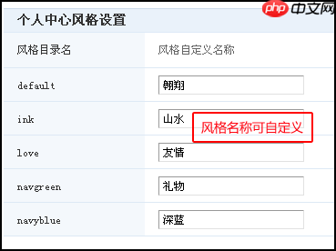 phpwind怎么设置风格？phpwind设置风格的步骤