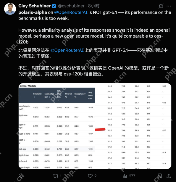 GPT-5.1“马甲”疑遭泄露，年底AI大战一触即发 - 创想鸟
