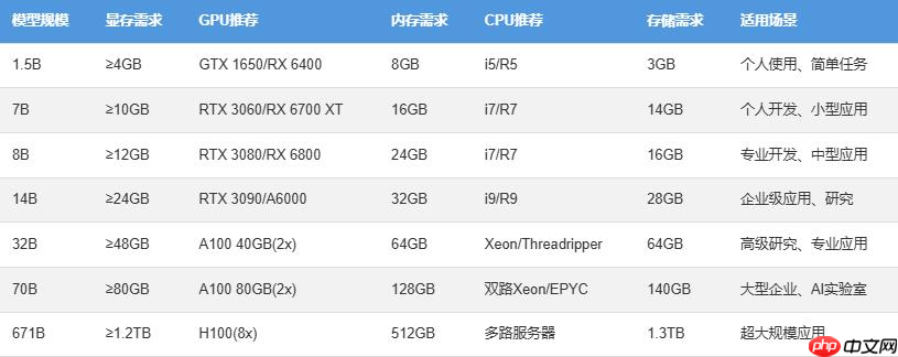 快速上手：新手友好DeepSeek本地部署教程，一分钟搞定