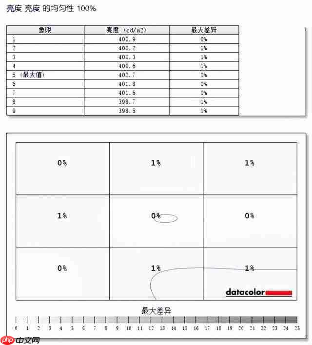 HKC GS27QES 显示器评测：OLED 双子星 进阶玩家的不二之选 