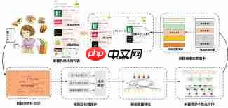 美团外卖如何关闭精准推荐