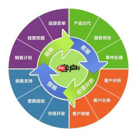 启信宝CRM如何挖掘潜在客户_启信宝CRM潜在客户挖掘与跟进方法