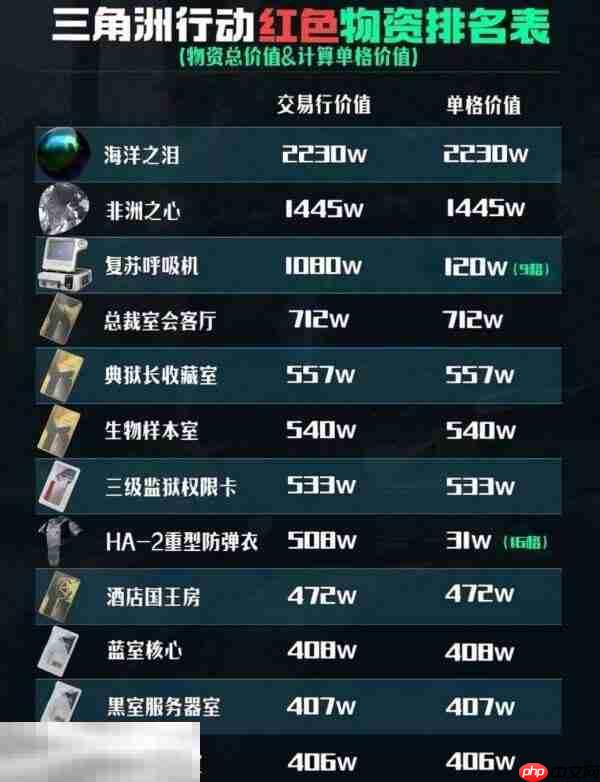 三角洲地图工具delta force 三角洲3d地图工具网址分享