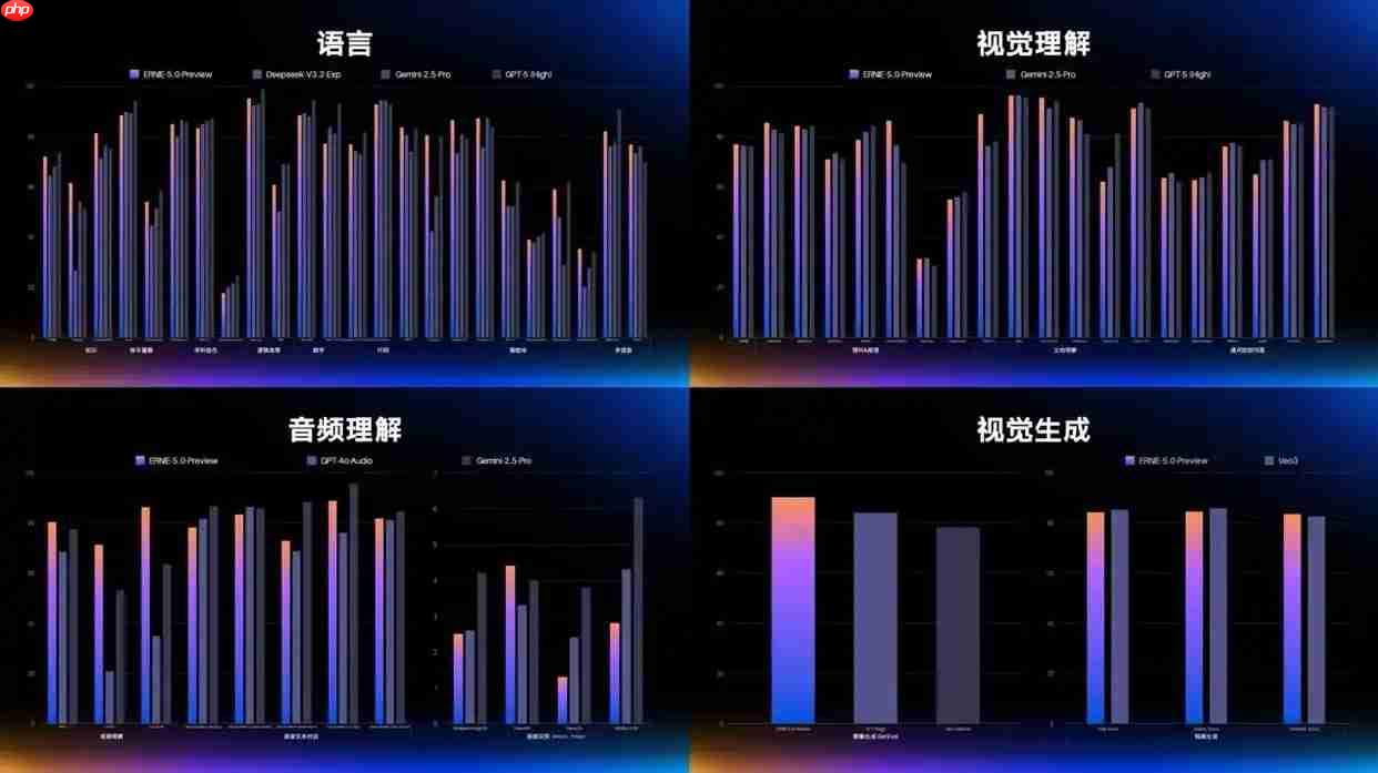 碾压GPT-5？百度2.4万亿参数模型登场，视频生成宣称全球第一