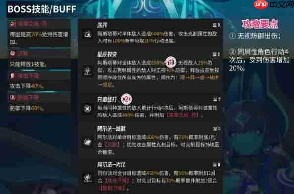 《伊瑟》阿斯塔蒂Boss打法攻略