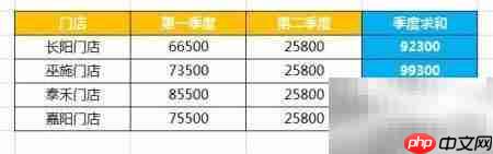 Excel2016新增列公式不更新