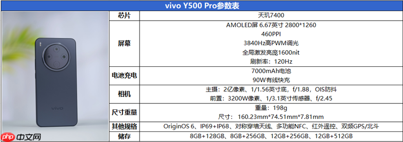 2亿像素的国民小旗舰！vivo Y500 Pro评测：超耐用超给力