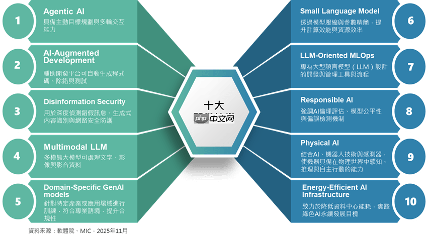 资策会预测2026十大AI趋势 最有钱景的是哪个？