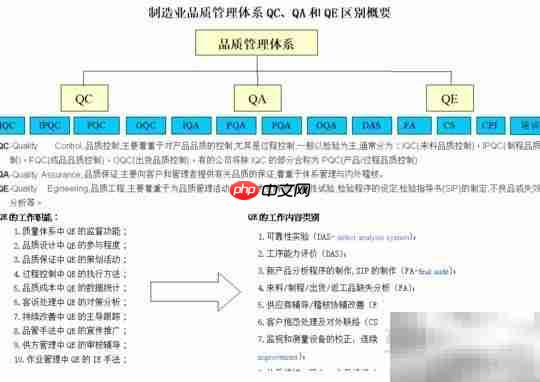 IQC、OQC等质检术语解析