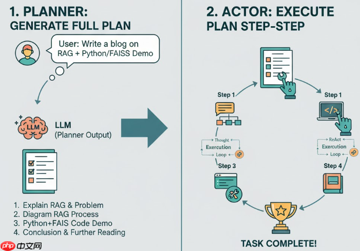 【Agentic专题】 Planning专题学习与面经