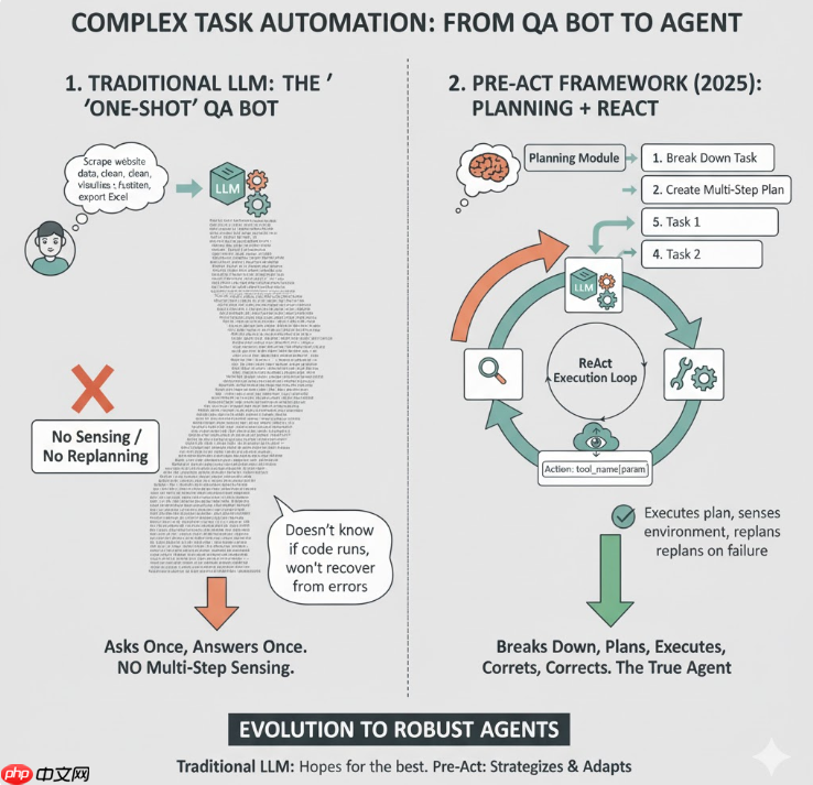 【Agentic专题】 Planning专题学习与面经
