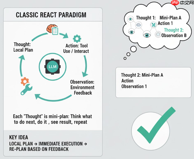 【Agentic专题】 Planning专题学习与面经