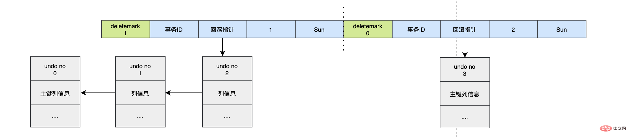 读完搞懂MySQL持久化和回滚（图文详解）