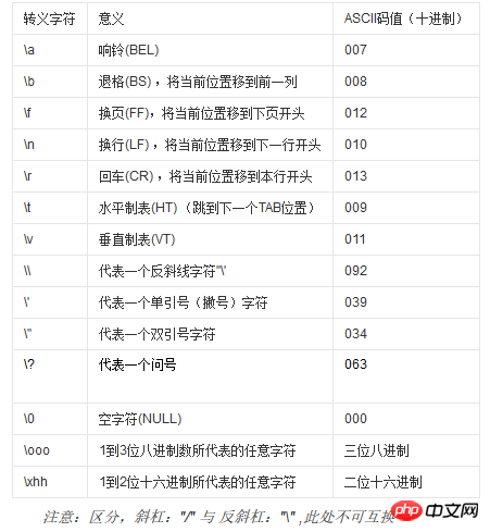 mysql基于binlog回滚工具实例详解