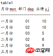 Mysql的增删改查sql语句总结