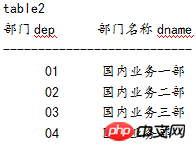Mysql的增删改查sql语句总结