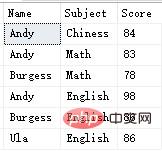 SQL Server使用CROSS APPLY与OUTER APPLY实现连接查询