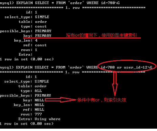 什么情况下mysql索引会失效？
