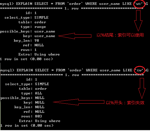 什么情况下mysql索引会失效？