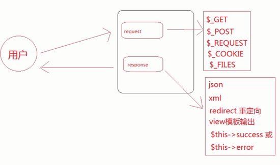 小白笔记之简单快速搭建ThinkPHP5并使用