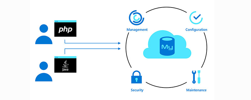 你知道MySQL锁与事物隔离级别吗？