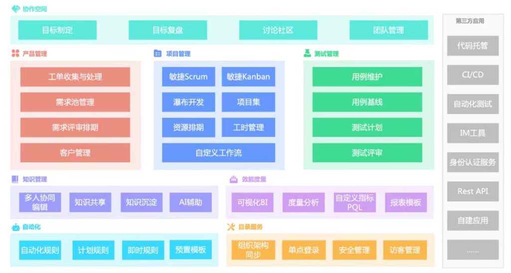 有哪些百人以上团队使用的项目管理软件？9款主流盘点