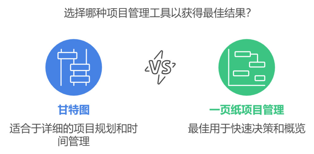 甘特图和一页纸项目管理有什么区别