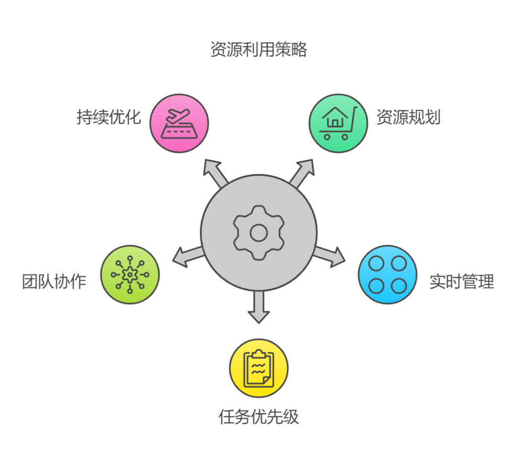 如何在项目管理中提高资源利用率