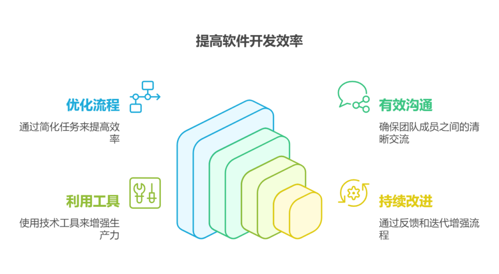 软件研发团队如何管理更有效率