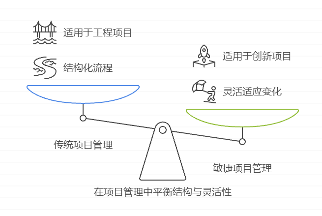 项目管理三要素解读