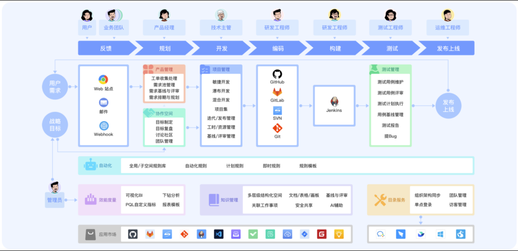 项目经理必备的9款高效项目管理软件推荐（包含免费版）