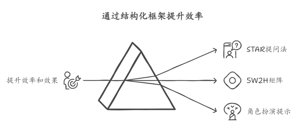 普通人怎样用好DeepSeek