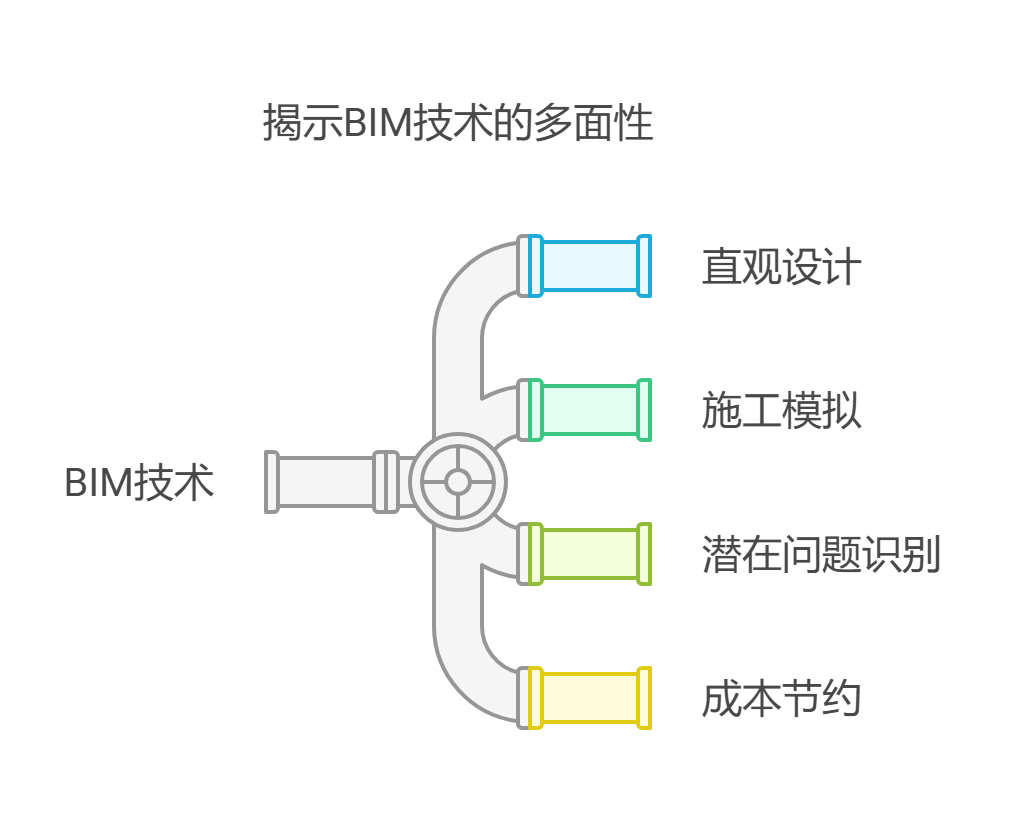 什么是数字化项目管理