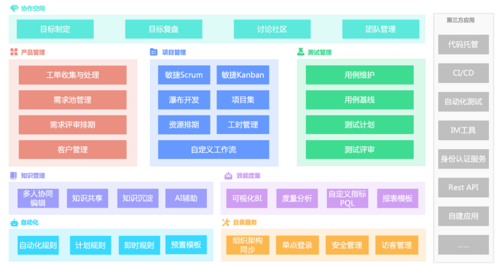 在线项目管理软件有哪些？比较推荐的9款