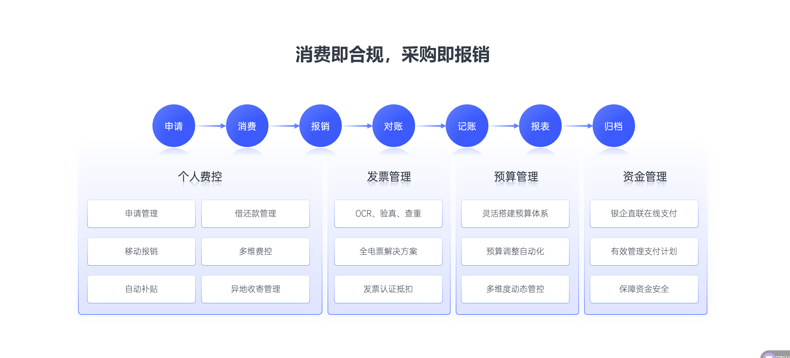 费控平台工具选型指南：9款产品全面解析