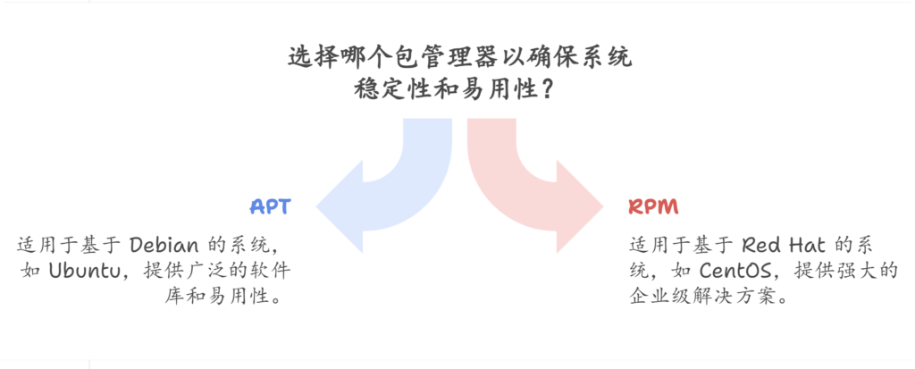 为什么 Linux 系统不能同时支持 deb、rpm、apk