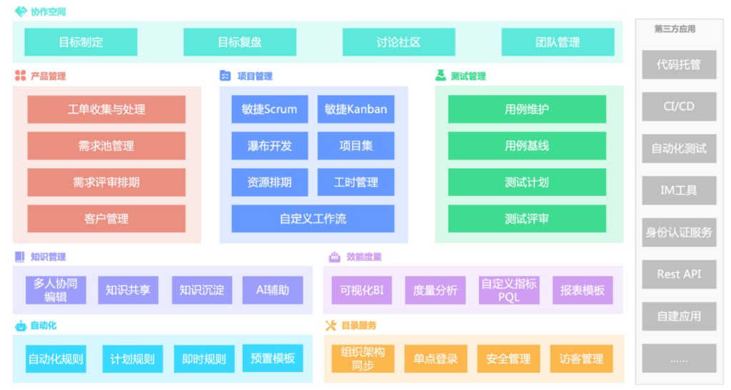 2025年主流的需求池管理系统整理：13款推荐