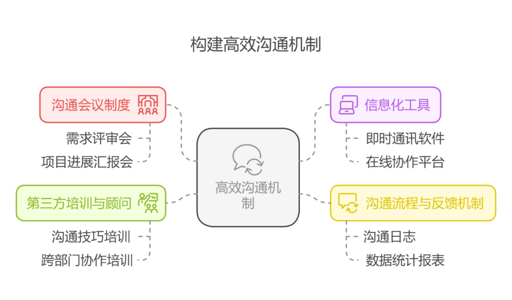 客户需求模糊或频繁变更怎么办