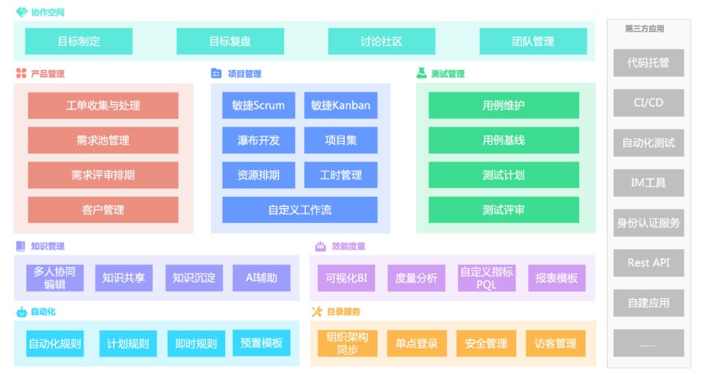 2025年国内主流十大项目管理软件盘点