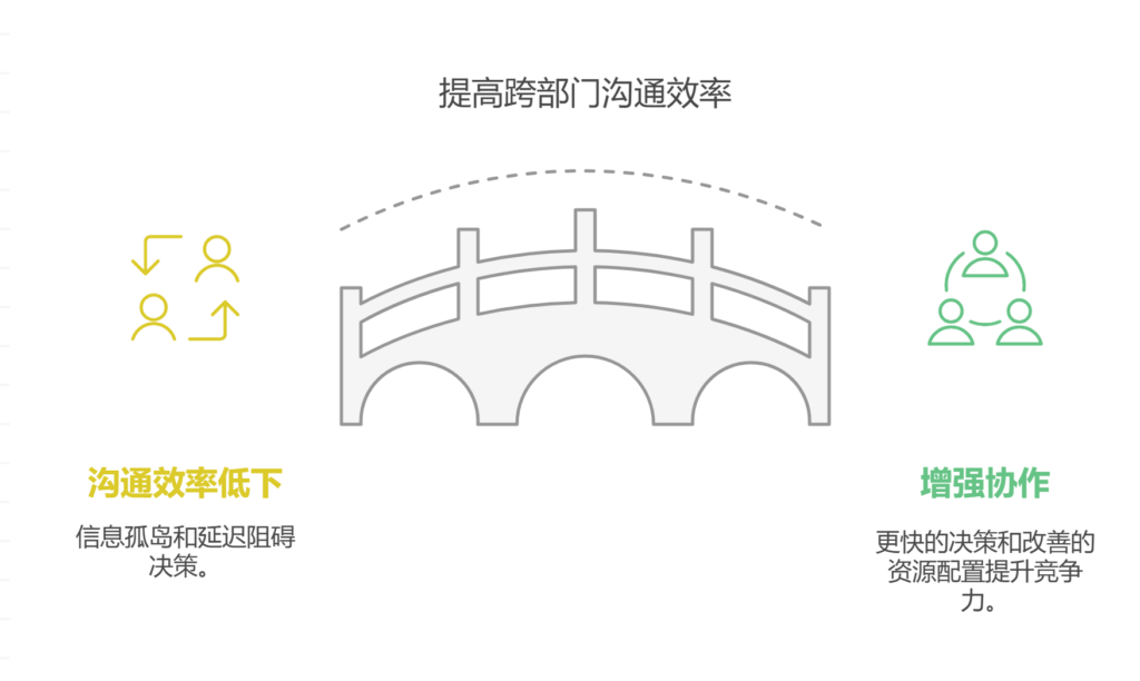 跨部门沟通效率低怎么办