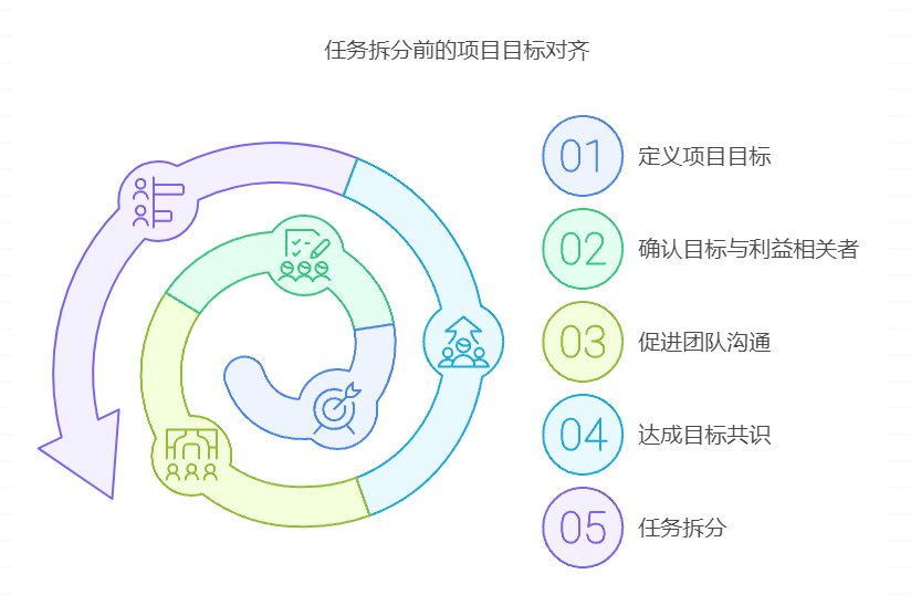 如何做好任务拆分粒度控制
