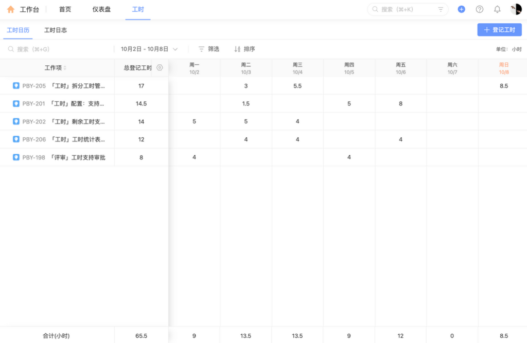 项目工时管理软件大对比：16款产品功能及优缺点