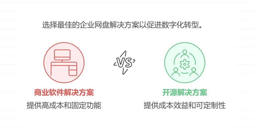 有没有开源的企业网盘，是否适合企业使用？