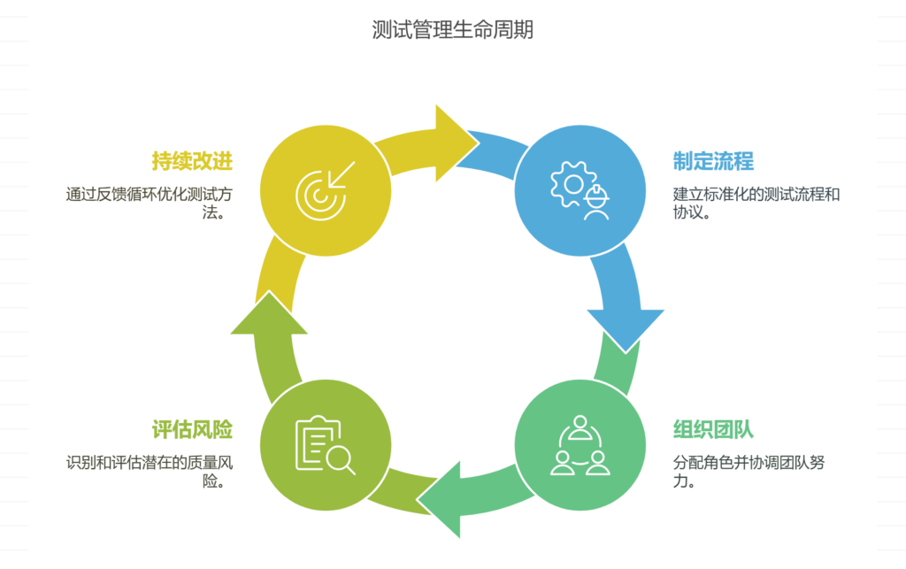 如何干好测试管理工作