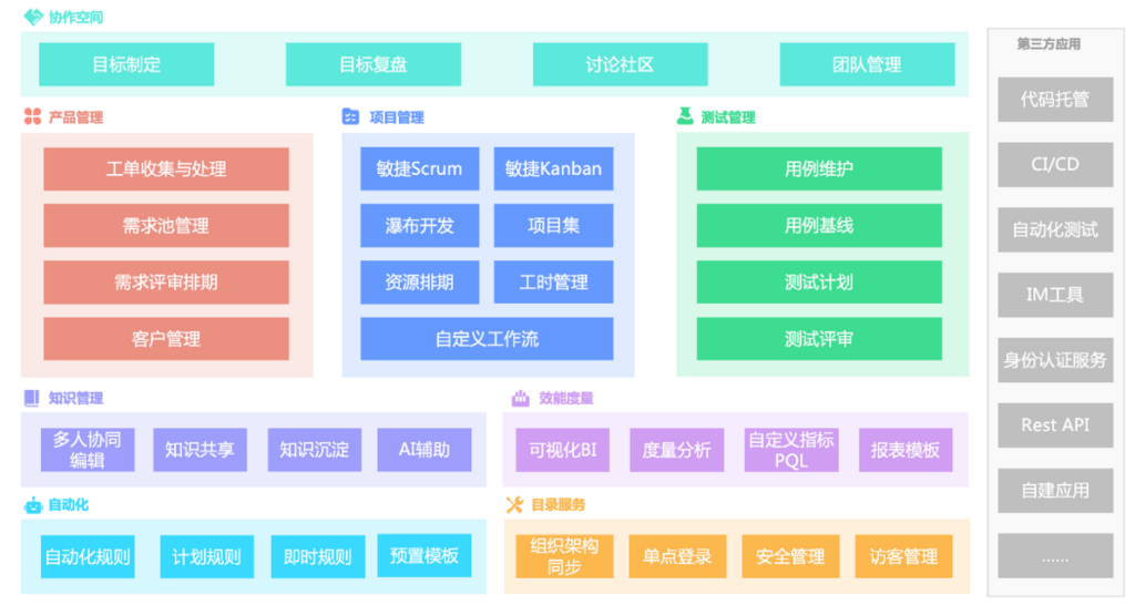 2025年适合中小企业的 13 款项目管理系统优缺点分析