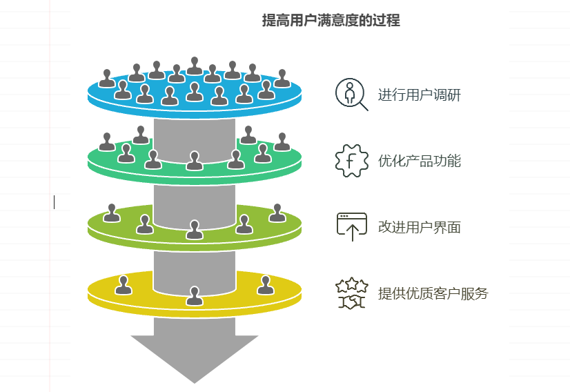 定义产品成功的核心指标都有哪些