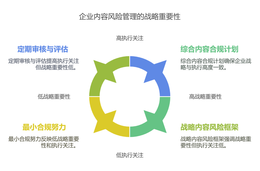 企业要如何做好内容风控管理