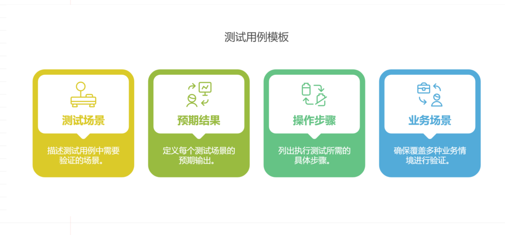 如何做好用户验收测试（UAT）