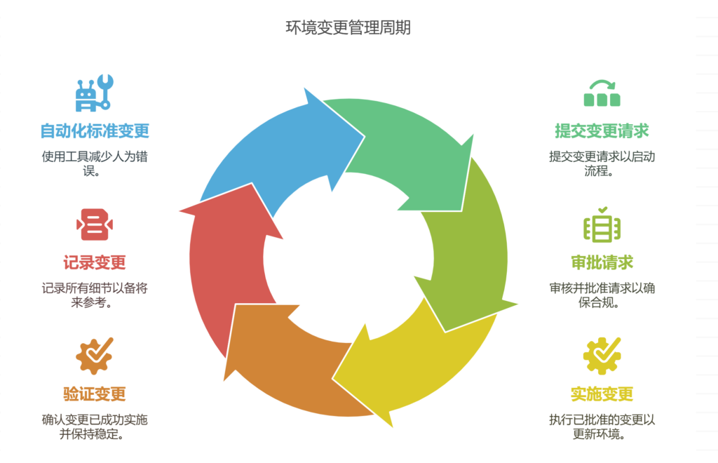 如何避免测试环境不稳定导致的误报